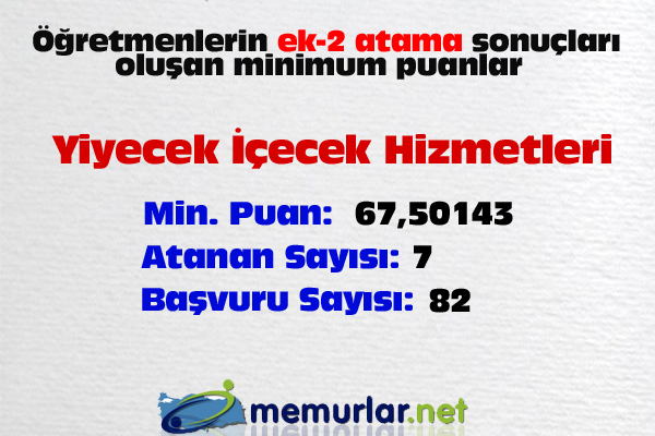 <a href="http://www.memurlar.net/haber/408960/" target="_blank">ek-2 atama sonular iin tklaynz</a>