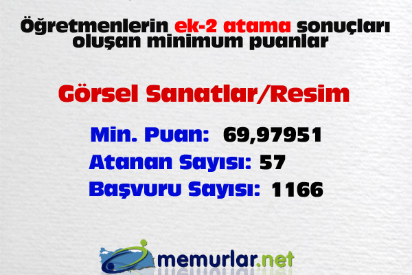 <a href="http://www.memurlar.net/haber/408960/" target="_blank">ek-2 atama sonular iin tklaynz</a>