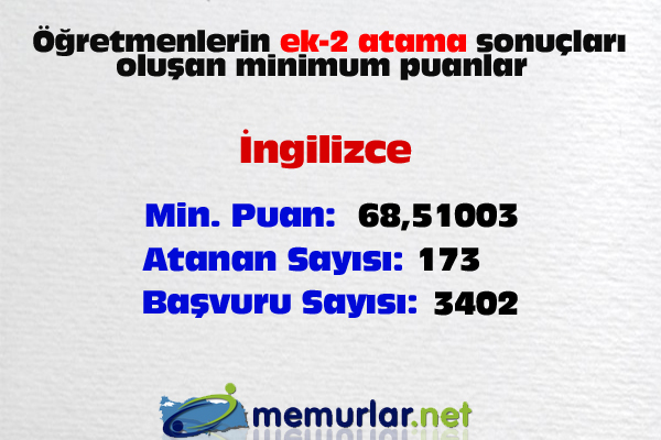 <a href="http://www.memurlar.net/haber/408960/" target="_blank">ek-2 atama sonular iin tklaynz</a>