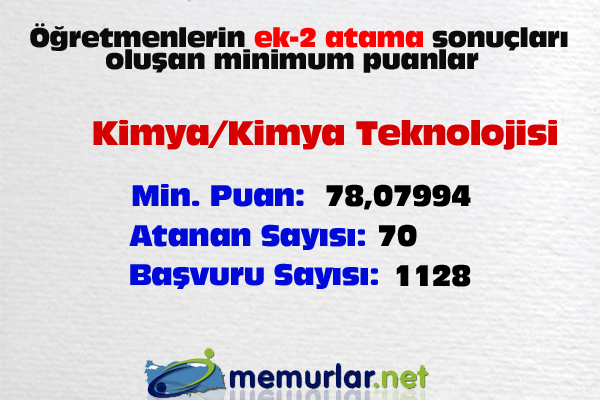 <a href="http://www.memurlar.net/haber/408960/" target="_blank">ek-2 atama sonular iin tklaynz</a>