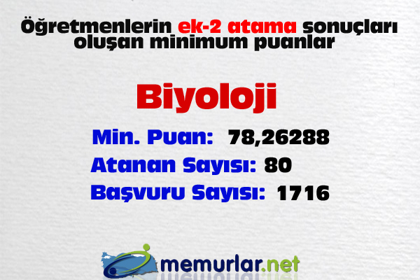 <a href="http://www.memurlar.net/haber/408960/" target="_blank">ek-2 atama sonular iin tklaynz</a>