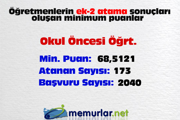 <a href="http://www.memurlar.net/haber/408960/" target="_blank">ek-2 atama sonular iin tklaynz</a>