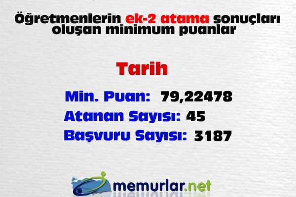<a href="http://www.memurlar.net/haber/408960/" target="_blank">ek-2 atama sonular iin tklaynz</a>