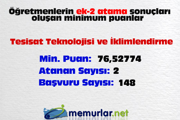 <a href="http://www.memurlar.net/haber/408960/" target="_blank">ek-2 atama sonular iin tklaynz</a>