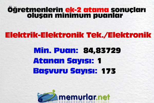 <a href="http://www.memurlar.net/haber/408960/" target="_blank">ek-2 atama sonular iin tklaynz</a>