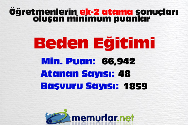 <a href="http://www.memurlar.net/haber/408960/" target="_blank">ek-2 atama sonular iin tklaynz</a>