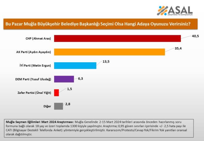 Mula Bykehir Belediyesi