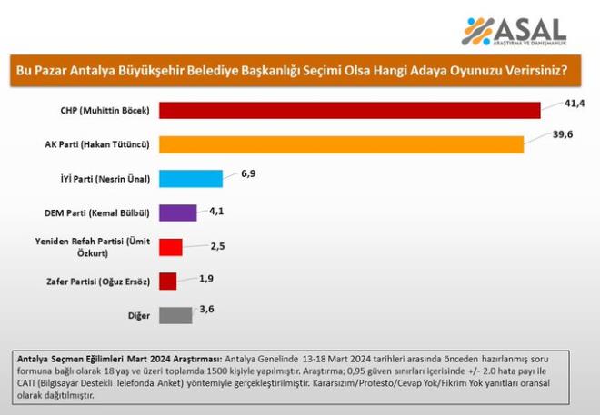 Antalya Bykehir Belediyesi