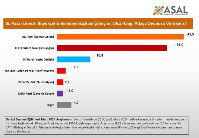 Denizli Bykehir Belediyesi