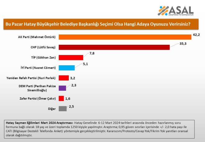 Hatay Bykehir Belediyesi