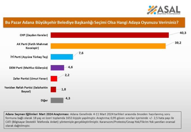 Adana Bykehir Belediyesi