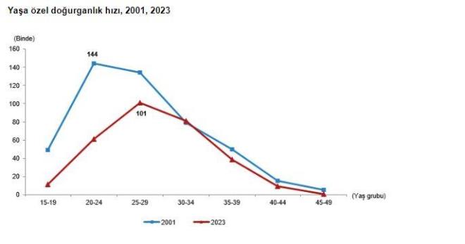 DOUM YAI DAHA LER YALARA GERLED