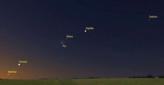 Birden fazla gezegenin ayn anda gkyznde grlmesi sk rastlanan bir olay olsa da, alt gezegenin ayn hizaya gelmesi nadir yaanr.