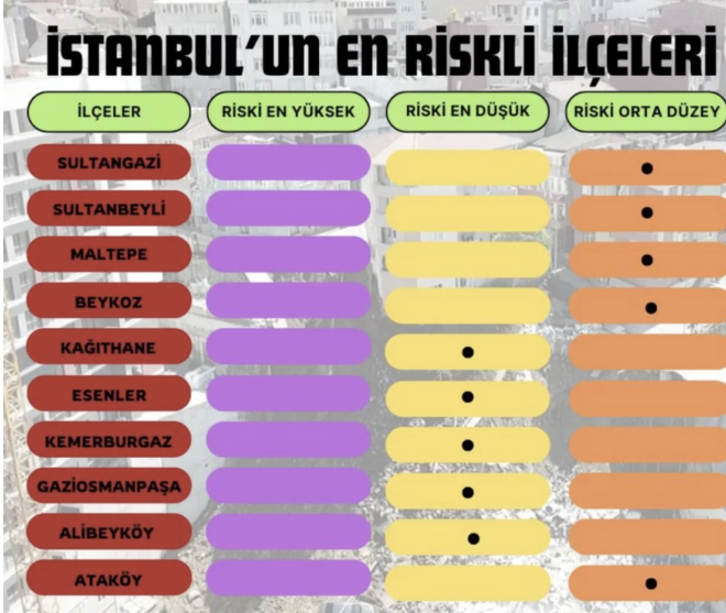 zellikle bu ilelerde kentsel dnm hz kazand. Burada en byk pay ise belediyelere dt. Uzmanlar, belediyelerin kaak yap konusunda hzl bir nlem almas gerektiinin altn izdi.