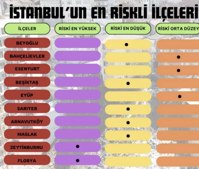 Zemin ve kolonlarnda atlama krlma olan binalarn acilen belediye yetkililerine bildirilmeleri ise elzem konularn banda yer ald.