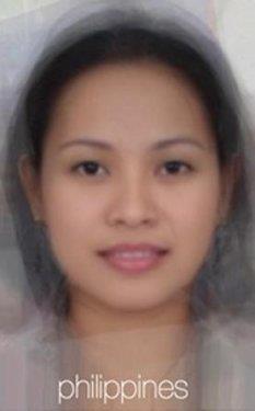 �lkelerin ortalama kad�n tipleri