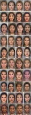 Ara�t�rma FaceResearch.org isimli internet sitesi �zerinden yap�ld�. Uzmanlar kullan�c�lar�n�n kendi �lkeleri kategorisine y�kledikleri foto�raflar� dijital foto�raf yaz�l�mlar� kullanarak analiz etti. Sonu�lar� g�ren kat�l�mc�lar ve uzmanlar uluslar�n ortalama kad�n tiplerinin "�ok �ekici" bulduklar�n� belirtti.