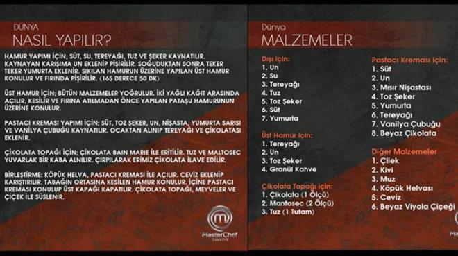 KNC TURDA MEHMET EF'N LEZZETL TABAI: DNYA<p>    kinci turda yarmaclardan Mehmet ef'in lezzetli taba dnya yaplmas istendi. Mehmet ef taba byle anlatt;    <p>    imdi arkadalar, ok hzl gidebilirsiniz. nce bir tane patio hamuru yapyorsunuz. Patio hamurunu yaptktan sonra st hamur yapyorsunuz. Evet, tereya, un, toz eker ve granl kahve. Granl kahveyi stne koyuyorsunuz. Yapm olduunuz iden pationun zerine bu hamuru da koyuyorsunuz. Ondan sonra frna sryorsunuz. Zaten bu ii bo gibi bir ey oluyor. Sonra pastac kremas yapyorsunuz. Tamam m arkadalar? Vanilya ubuu, beyaz ikolata, toz eker, msr niastas, st, un ve tereya ile gzel bir pastac kremas yapyorsunuz. Onun iini dolduruyoruz. Ondan sonra arkadalar, ikolata topra yapacaz.