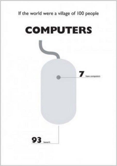 Sadece 7 kiinin bilgisayar olurdu.