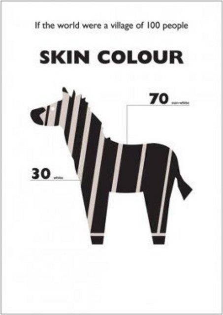 30 kii beyaz tenli olurdu.