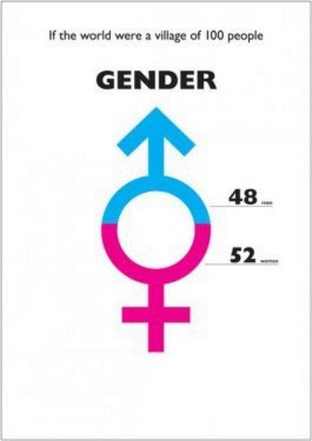 erkek, 52 kadn olurdu.