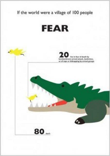 20 kii bombardman, mayn, tecavz veya karlma korkusuyla yaard.