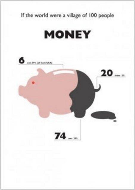 6 Amerikal kyn btn parasnn yzde 59'una sahip olurdu. 74 kii parann yzde 39'unu paylarken 20 kii de kalan yzde 2'ye sahip olurdu.