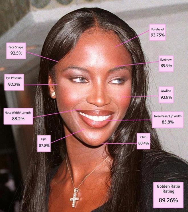10- NAOMI CAMPBELL    Yzde  89,26