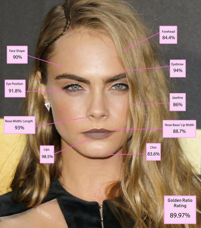 8-CARA DELEVINGNE    Yzde  89,97