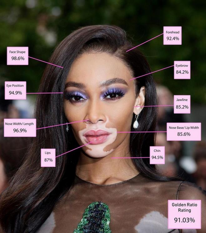 5-WINNIE HARLOW    Yzde 91,03