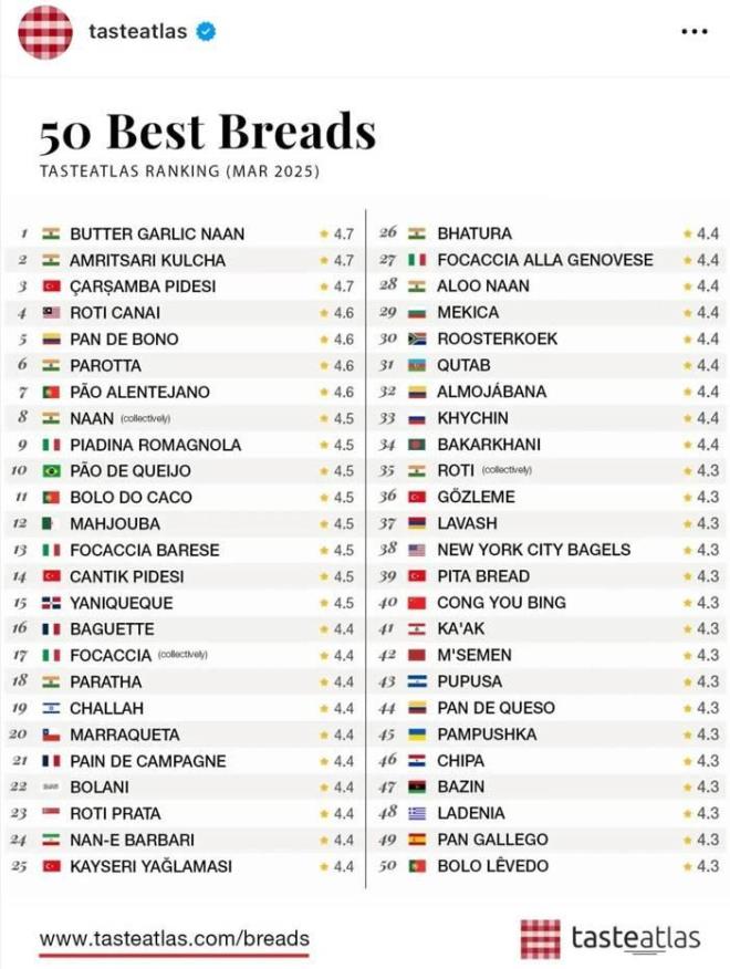 Ancak bu yl listede yer alan Hindistan, 1. ve 2. sralarda yer ald.