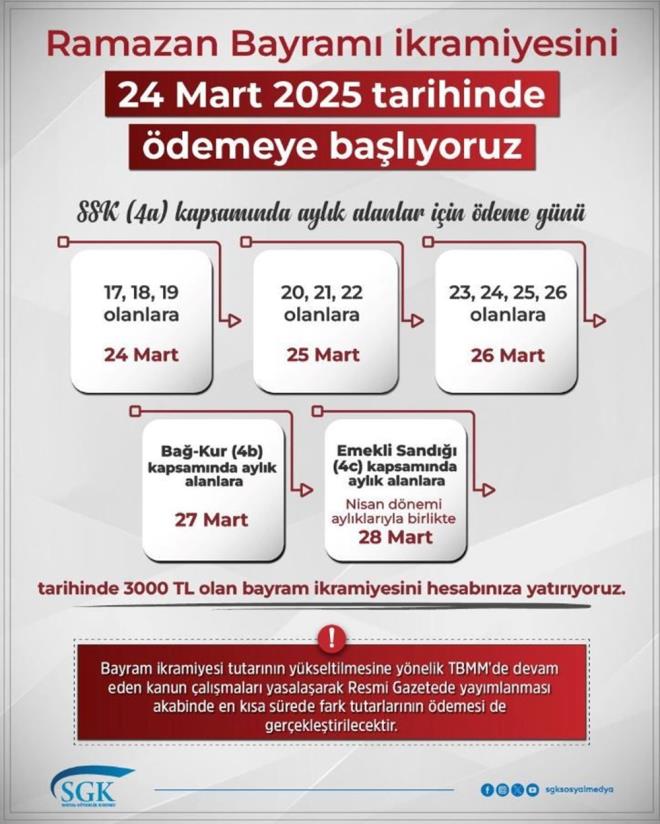 MEKL BAYRAM KRAMYES SORGULAMA 2025    Emekli bayram ikramiyesinin hesabna geip gemediini kontrol etmek isteyen emekliler, e-Devlet zerinden sorgulama ilemini kolayca yapabiliyor.    e-Devlet?e T.C kimlik numaras ve ifreleriyle giri yapan kullanclar, sa st blmde bulunan arama yerine ? Emekliler in Bayram kramiyesi ve Seyyanen deme Sorgulama? yazarak deme durumunu kontrol edebilirler.    Sorgulama ekrannda ikramiye yl, ikramiye tipi, ikramiye tutar ve deme durumu kontrol edebilir. deme durumu ? dendi? olan emeklilerin ikramiyeleri hesaplara geti.  <br>.    EMEKL BAYRAM KRAMYES SORGULAMAK N TIKLAYINIZ:  <br>https://www.turkiye.gov.tr/sosyal-guvenlik-emekliler-icin-bayram-ikramiyesi-ve-seyyanen-odeme-sorgulama
