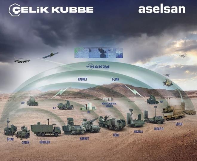 Proje "farkl tehditlere farkl fzelerle" yant vermeyi ngryor.    Trk Silahl Kuvvetleri'nin (TSK) envanterinde halihazrda alak irtifa tehditleri iin ASELSAN tarafndan gelitirilen KORKUT ve alak ve orta irtifa iin HSAR-O sistemleri bulunuyor.