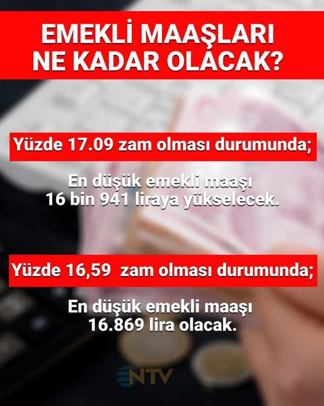 Beklentilerin gereklemesi durumunda emeklilerin alaca zam oran 17.09?a ulaacak. Bu durumda 14 bin 469 lira olarak denen en dk emekli maa 2 bin 472 lira artacak ve  16 bin 941 lira olacak.    Haziran aynda enflasyonun yzde 1.5 seviyesinde olmas durumunda ise toplam enflasyon yzde 16,59 olacak. Bu durumda ise en dk emekli maa 2.400 lira artacak ve 16.869 TL olacak.