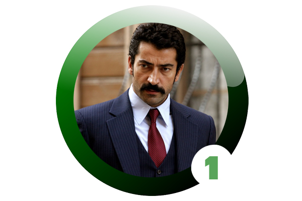 <p>Beeniyle izlenen Karaday dizisinin barol oyuncusu Kenan mirzalolu Celebrity Gven Endeksi'nin bu dneminde ilk sraya yerleti.</p>    <b>Kenan mirzalolu %25 ile birinci srada.</b>