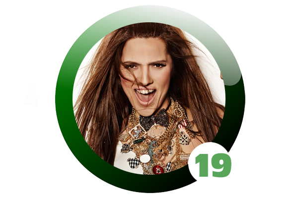 <b> 19. Demet Akaln %6 </b>