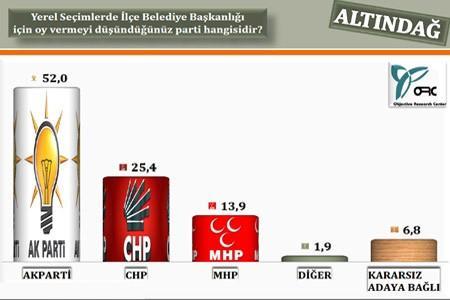 Ankara'da Son Durum!