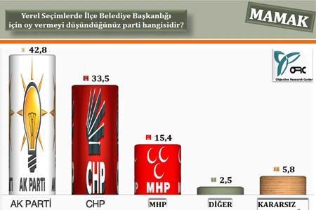 Ankara'da Son Durum!