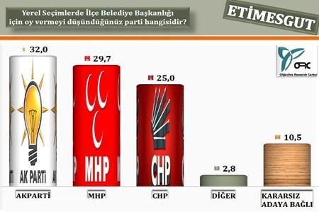 Ankara'da Son Durum!