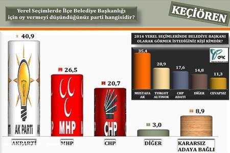 Ankara'da Son Durum!