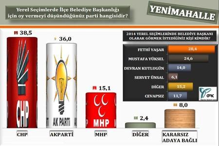 Ankara'da Son Durum!