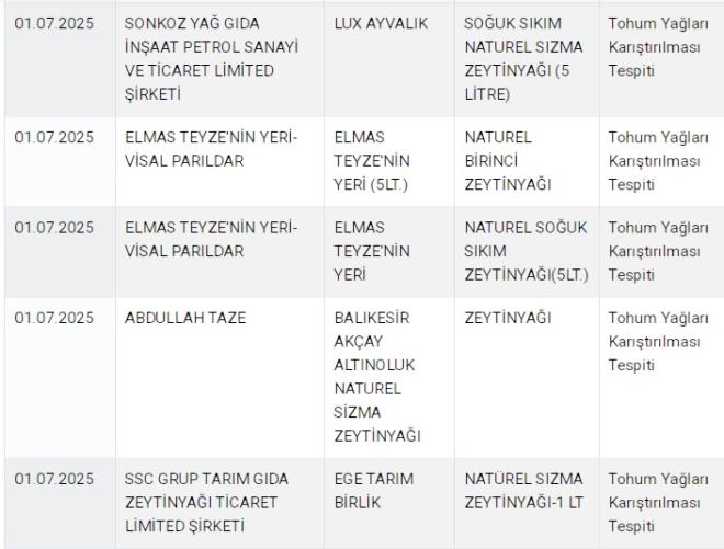 - LUX AYVALIK- Tohum Yalar Kartrlmas Tespiti&nbsp;&nbsp;<br>- ELMAS TEYZE'NN YER (5LT.)- Tohum Yalar Kartrlmas Tespiti&nbsp;&nbsp;<br>-BALIKESR AKAY ALTINOLUK NATUREL SZMA ZEYTNYAI- Tohum Yalar Kartrlmas Tespiti&nbsp;&nbsp;<br>-EGE TARIM BRLK- Tohum Yalar Kartrlmas Tespiti&nbsp;&nbsp;