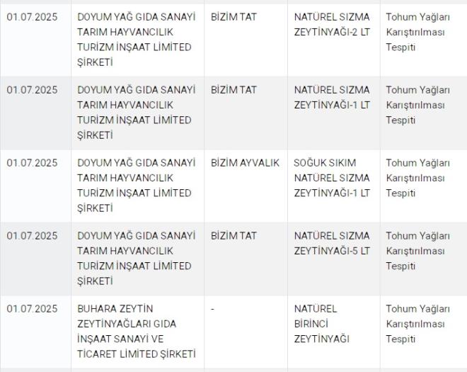 BZM TAT-Tohum Yalar Kartrlmas Tespiti   <br>  BZM AYVALIK -Tohum Yalar Kartrlmas Tespiti   <br>  BUHARA ZEYTN ZEYTNYALARI-Tohum Yalar Kartrlmas Tespiti
