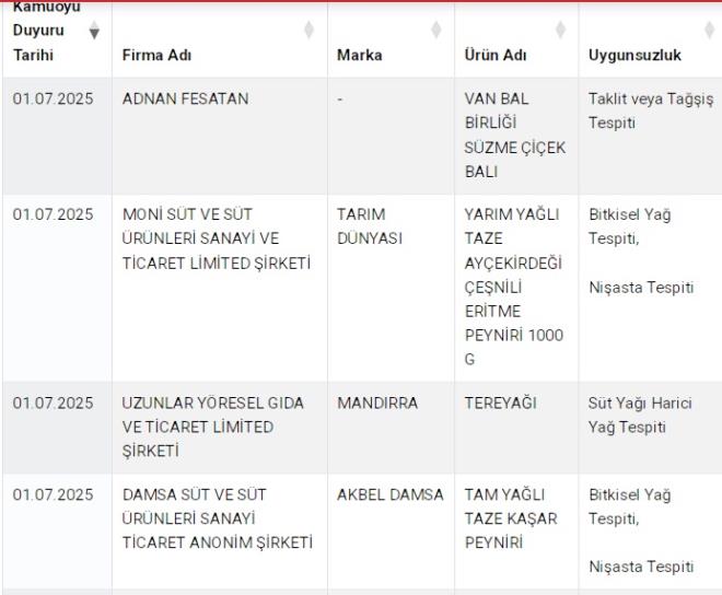 <p>ADNAN FESATAN-&nbsp;VAN BAL BRL SZME EK BALI -&nbsp;Taklit veya Tai Tespiti</p>  <p>-TARIM DNYASI-&nbsp;YARIM YALI TAZE AYEKRDE ENL ERTME PEYNR 1000 G<br>Bitkisel Ya Tespiti,&nbsp;Niasta Tespiti<br>-MANDIRRA-&nbsp;TEREYAI-&nbsp;St Ya Harici Ya Tespiti</p>  <p>-AKBEL DAMSA-&nbsp;TAM YALI TAZE KAAR PEYNR-&nbsp;Bitkisel Ya Tespiti,&nbsp;Niasta Tespiti</p>