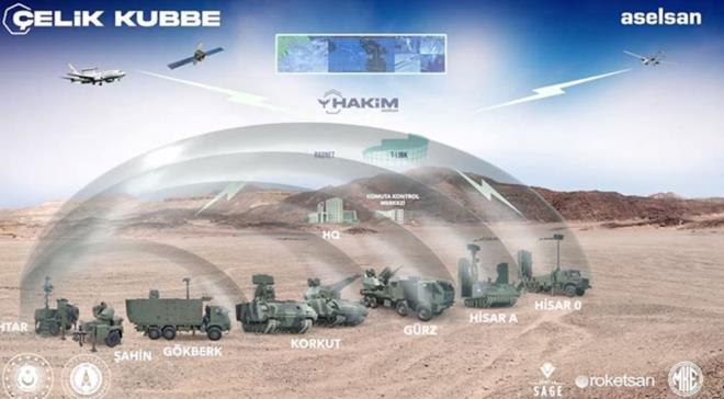 elik Kubbe, srail tarafndan gelitirilen, ksa menzilli roketler, top mermileri ve havanlar etkisiz hale getirmek amacyla kullanlan mobil hava savunma sistemidir. Sistem, Rafael Advanced Defense Systems ve Israel Aerospace Industries (IAI) i birliiyle gelitirilmi olup, 2011 ylndan bu yana aktif olarak kullanlmaktadr. Bata srail olmak zere, ABD de sistem zerinde testler gerekletirmitir. ABD, belirli sayda bataryay satn almtr.