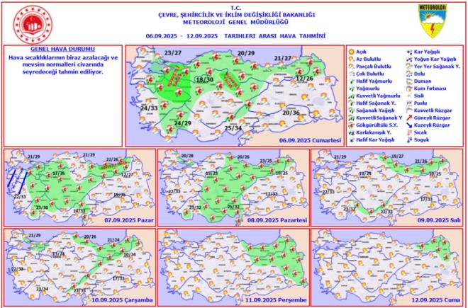MGM 7 GNLK RAPORU PAYLATI    Meteorolojinin 7 gnlk tahmin raporuna gre, hava scaklklar biraz azalarak mevsim normalleri civarna inecek.