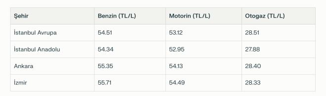 Akaryak�t fiyatlar�