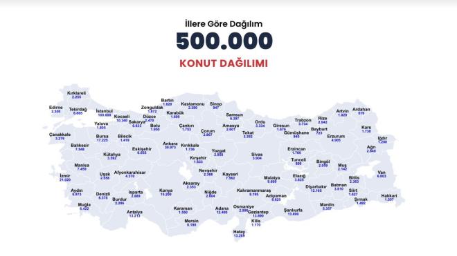 Hatay'da 12 bin 639, I�d�r'da 1200, Isparta'da 2 bin 889, �stanbul'da 100 bin, �zmir'de 21 bin 20, Kahramanmara�'ta 8 bin 195, Karab�k'te 1600, Karaman'da 1550, Kars'ta 1730, Kastamonu'da 2 bin 380, Kayseri'de 7 bin 562, Kilis'te 1170, K�r�kkale'de 1689, K�rklareli'nde 2 bin 255, K�r�ehir'de 1633, Kocaeli'nde 10 bin 340, Konya'da 15 bin, K�tahya'da 3 bin 592, Malatya'da 9 bin 609, Manisa'da 7 bin 229, Mardin'de 5 bin 357, Mersin'de 8 bin 190, Mu�la'da 6 bin 197, Mu�'ta 2 bin 142, Nev�ehir'de 2 bin 68, Ni�de'de 2 bin 604, Ordu'da 3 bin 334, Osmaniye'de 2 bin 990, Rize'de 2 bin 42, Sakarya'da 6 bin 633, Samsun'da 6 bin 397, Siirt'te 1527, Sinop'ta 947, Sivas'ta 3 bin 904, �anl�urfa'da 13 bin 190, ��rnak'ta 1492, Tekirda�'da 6 bin 865, Tokat'ta 3 bin 392, Trabzon'da 3 bin 734, Tunceli'de 775, U�ak'ta 2 bin 464, Van'da 6 bin 803, Yalova'da 1805, Yozgat'ta 2 bin 858 ve Zonguldak'ta bin 872.