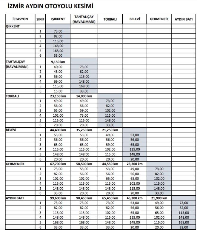 �ZM�R - AYDIN OTOBANI 2026 F�YAT L�STES�