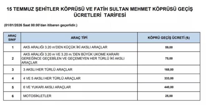 1 Ocak'tan itibaren Anadolu Otoyolu �stanbul-Ankara �creti otomobiller i�in 338 TL olacak.